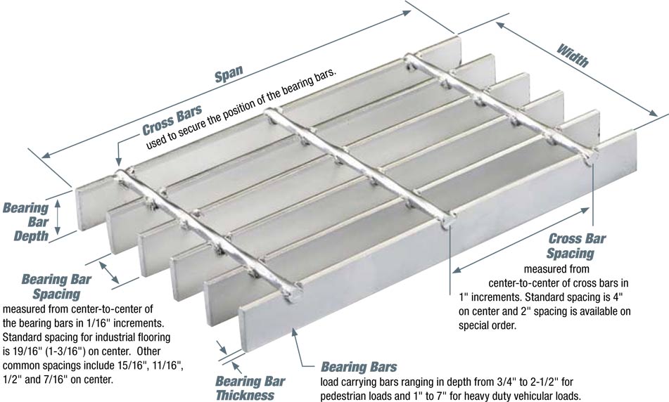 steel grate (4)